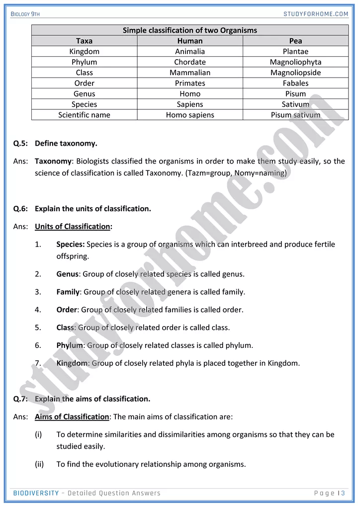 biodiversity detailed question answers biology 9th 03