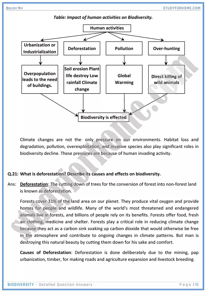 biodiversity detailed question answers biology 9th 10