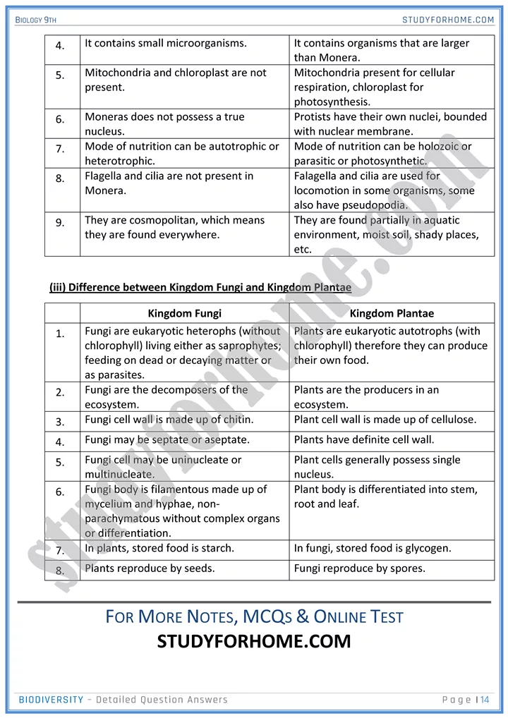 biodiversity detailed question answers biology 9th 14