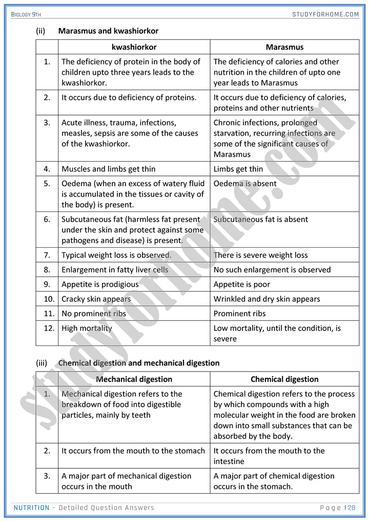 nutrition detailed question answers biology 9th 28