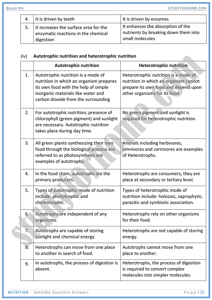 nutrition detailed question answers biology 9th 29