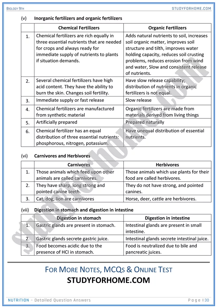 nutrition detailed question answers biology 9th 30