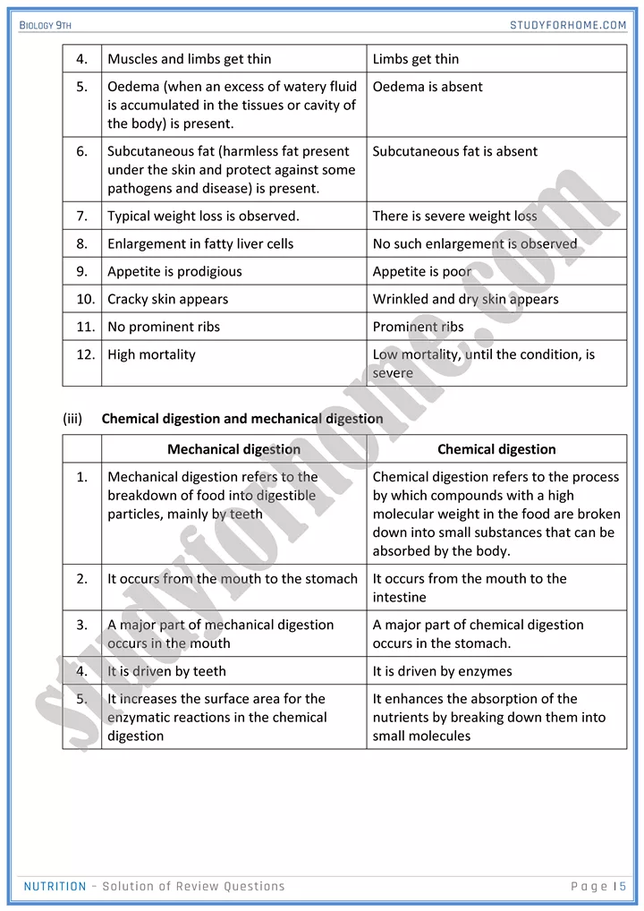 nutrition solution of review questions biology 9th 05