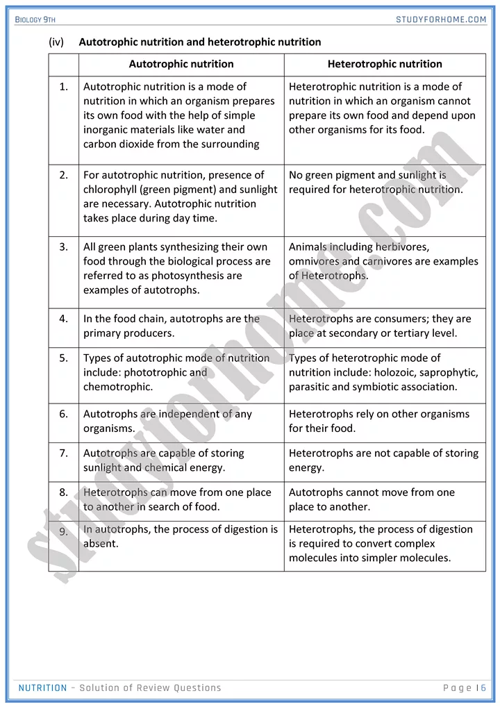 nutrition solution of review questions biology 9th 06