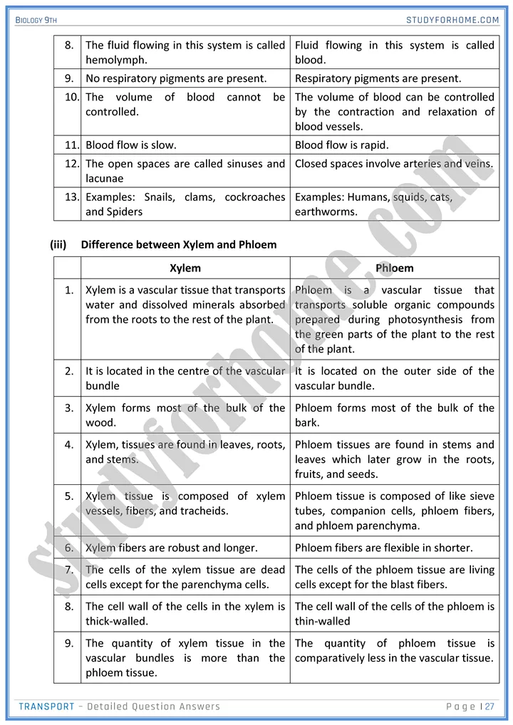 transport detailed question answers biology 9th 27