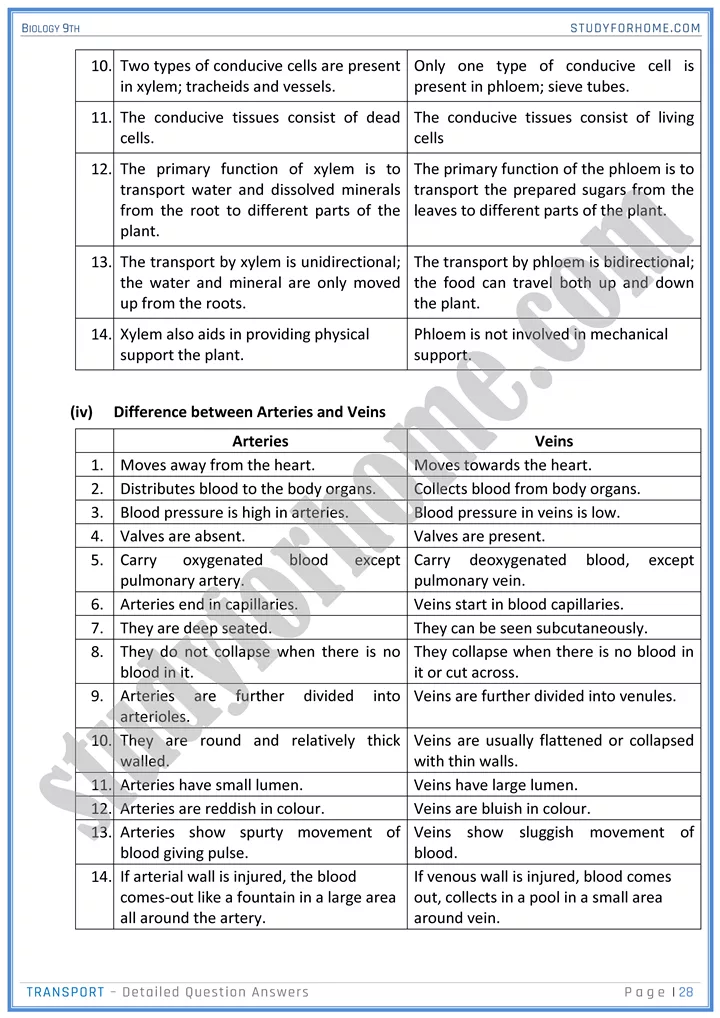 transport detailed question answers biology 9th 28