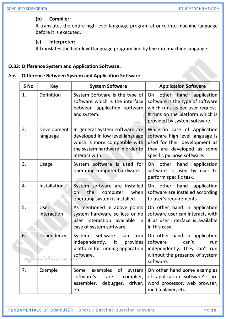 Fundamentals Of Computer - Short / Detailed Question Answers - Computer ...