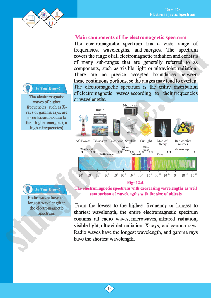 Electromagnetic Spectrum - Unit 12 - Physics 10th Text Book