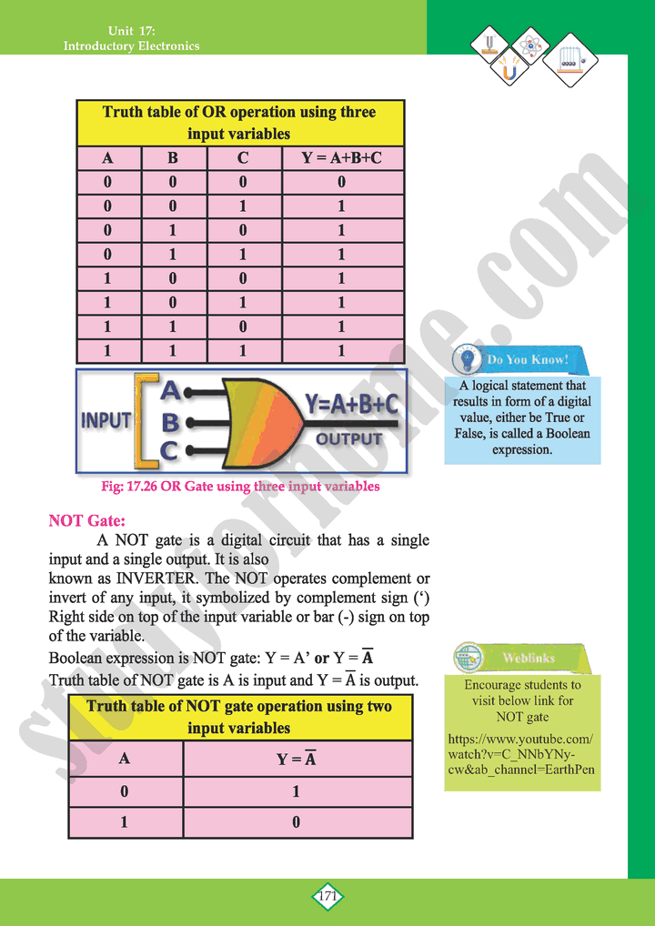 Introductory Electronics Unit 17 Physics 10th Text Book