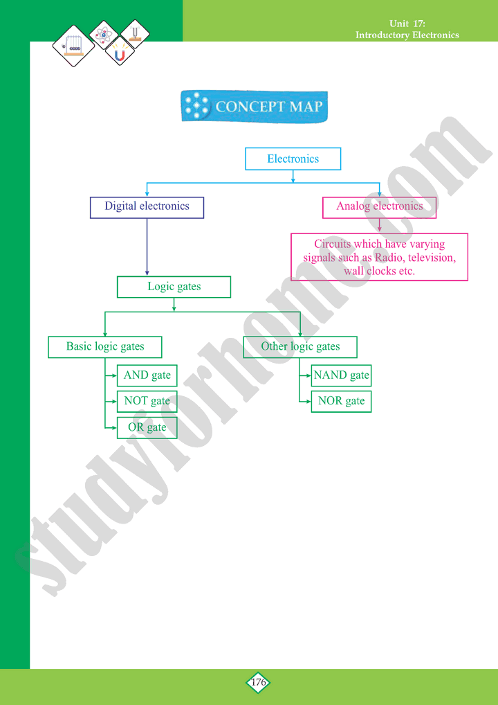 Introductory Electronics Unit 17 Physics 10th Text Book