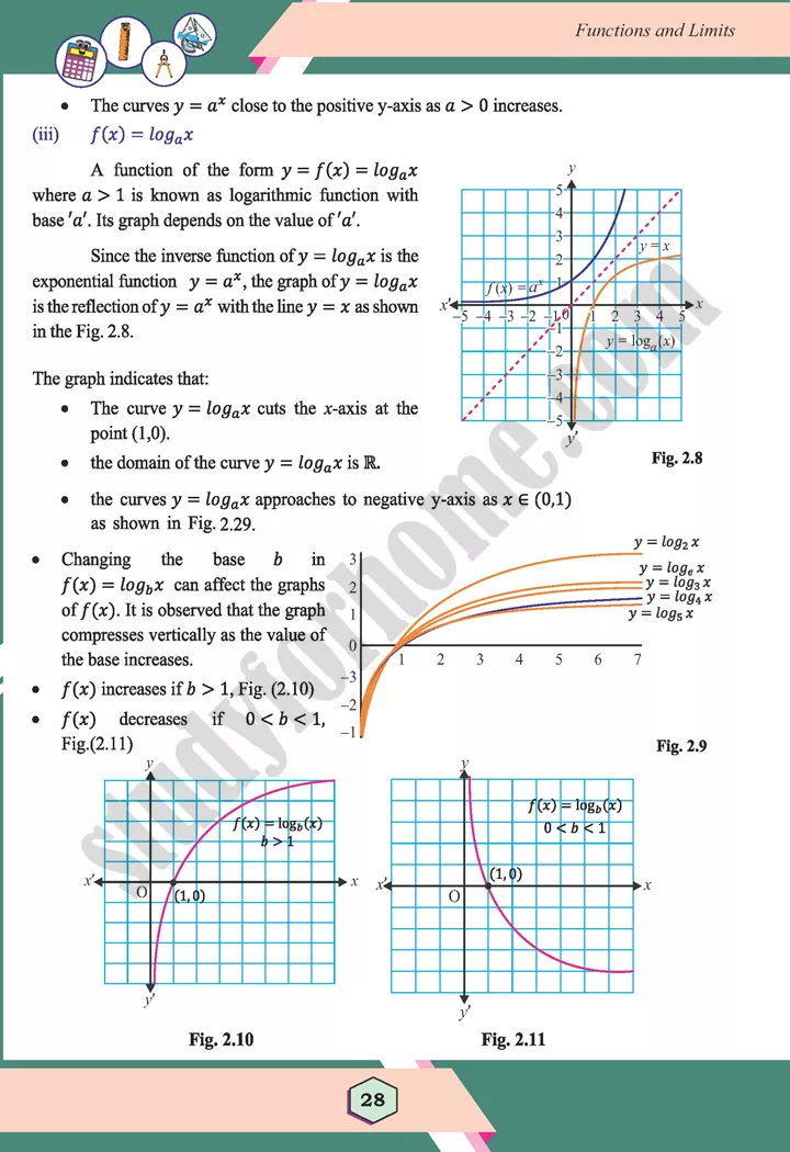 unit 2 functions and limits maths 12th 09