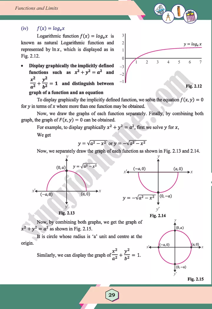 unit 2 functions and limits maths 12th 10