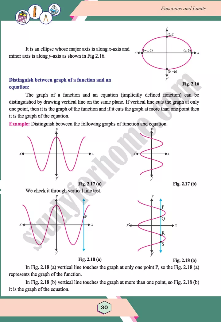 unit 2 functions and limits maths 12th 11