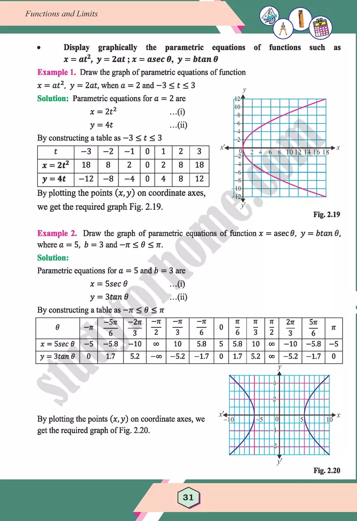 unit 2 functions and limits maths 12th 12