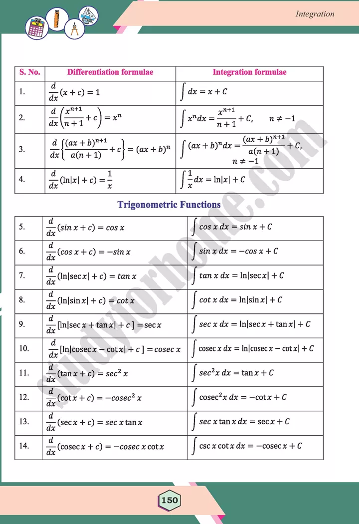 unit 6 integration maths 12th 03