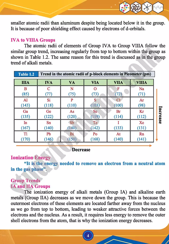 chapter 1 chemistry of representative elements chemistry 12th text book 04