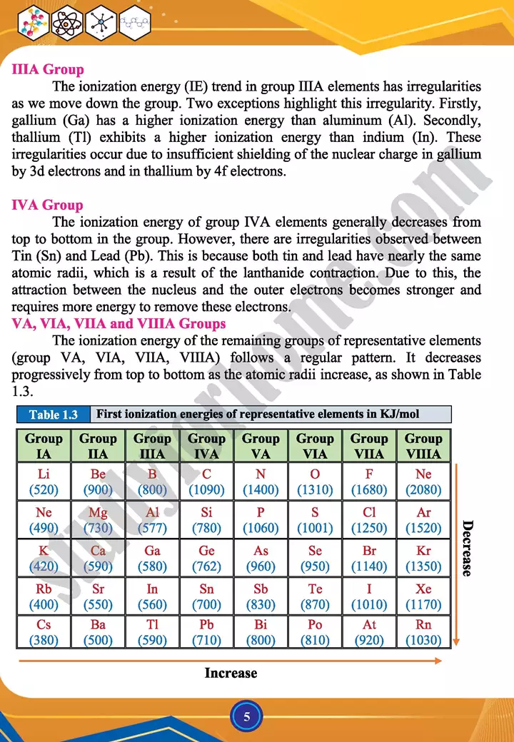 chapter 1 chemistry of representative elements chemistry 12th text book 05