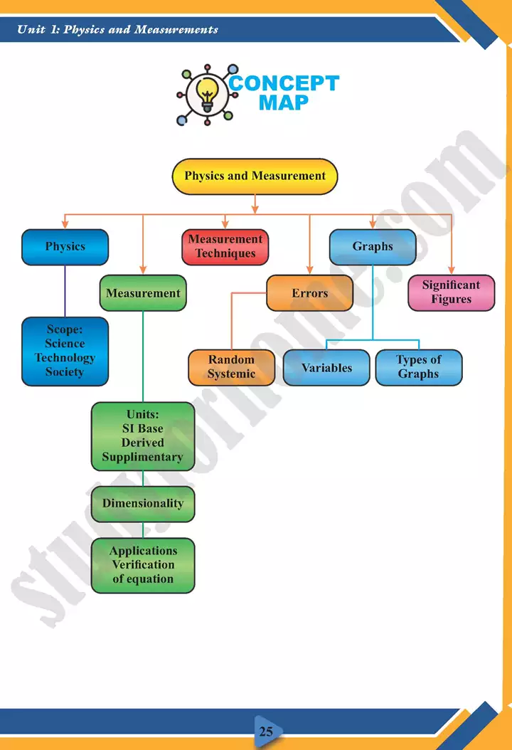 chapter 1 measurements physics 11th text book 25