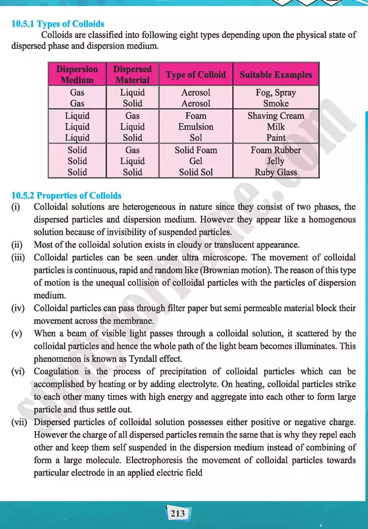 chapter 10 solution colloids chemistry 11th text book 16