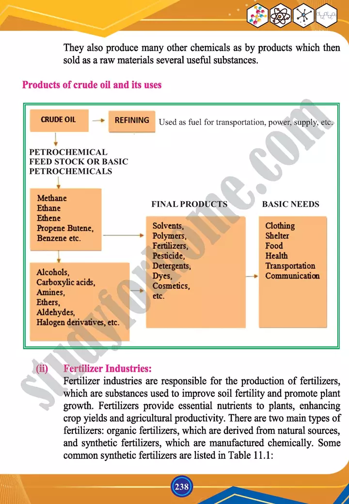 chapter 11 industrial chemistry chemistry 12th text book 03