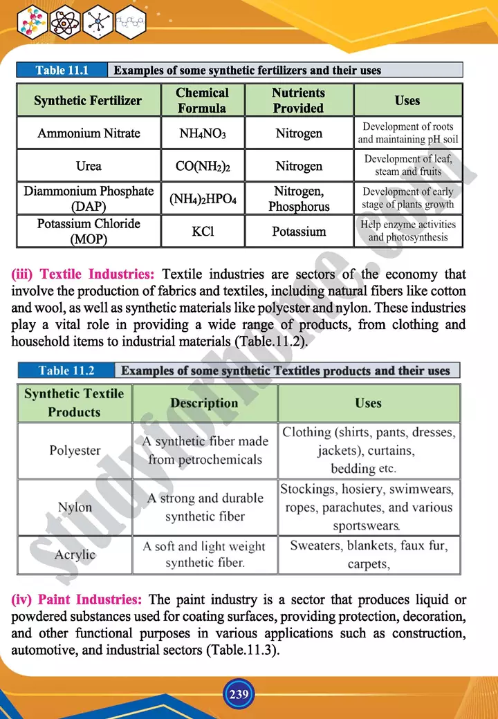 chapter 11 industrial chemistry chemistry 12th text book 04