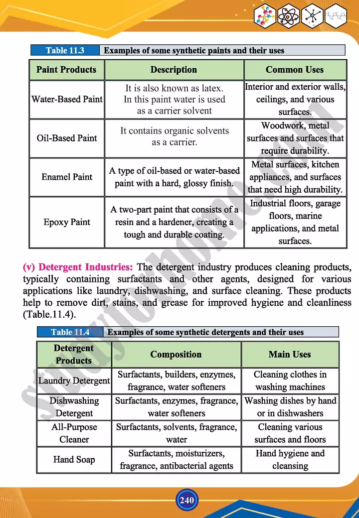 chapter 11 industrial chemistry chemistry 12th text book 05