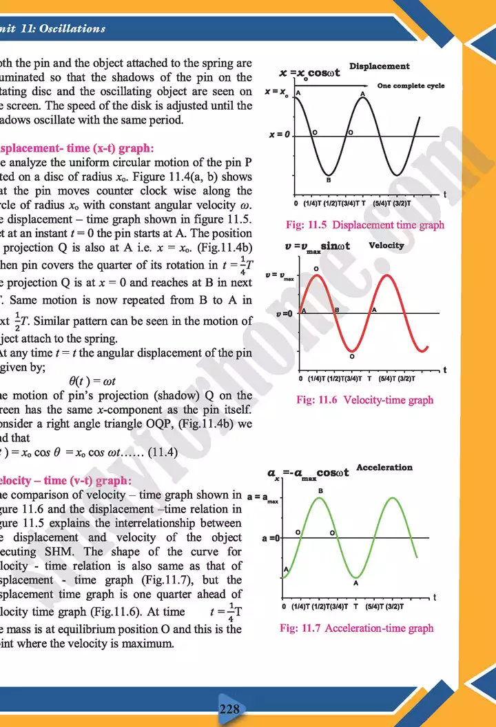 chapter 11 oscillations physics 11th text book 05