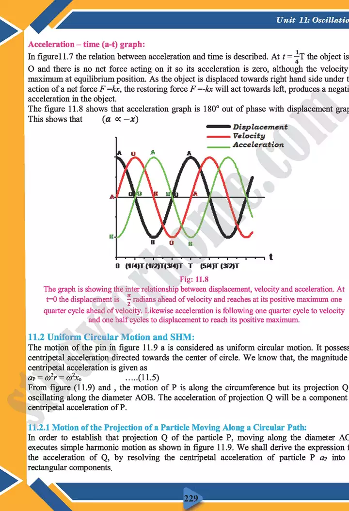 chapter 11 oscillations physics 11th text book 06