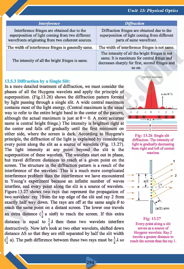chapter 13 physical optics physics 11th text book 20