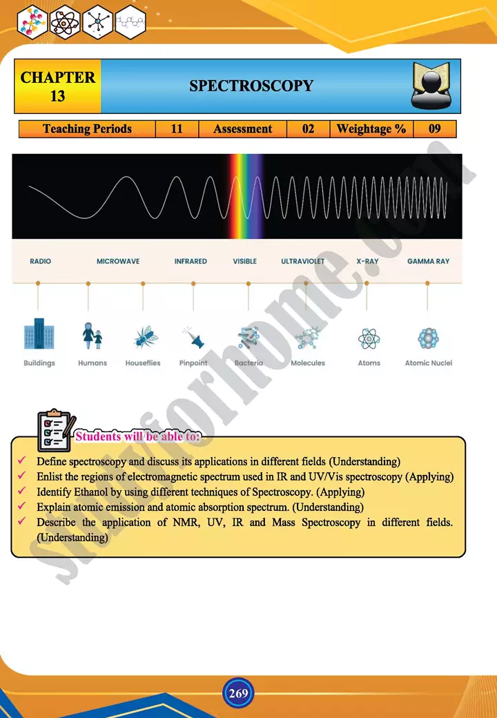 chapter 13 spectroscopy chemistry 12th text book 01