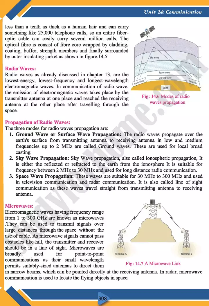 chapter 14 communication physics 11th text book 04