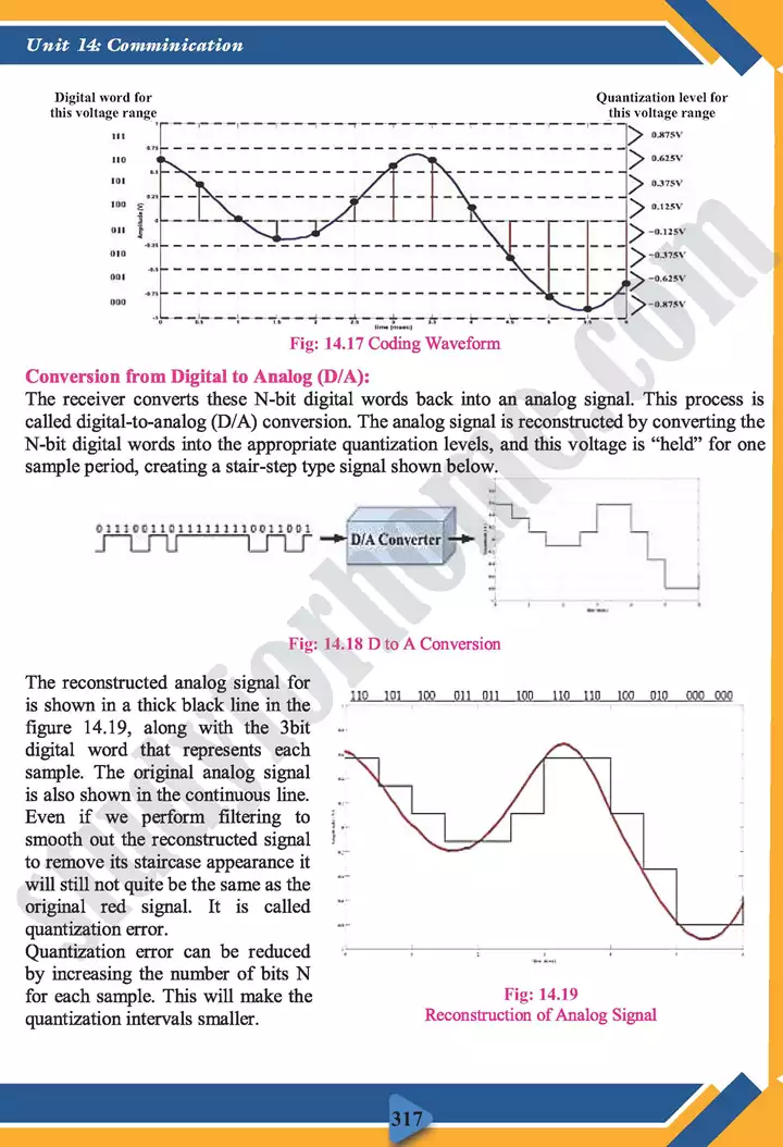 chapter 14 communication physics 11th text book 13