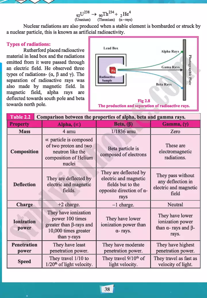 chapter 2 atomic structure chemistry 11th text book 17