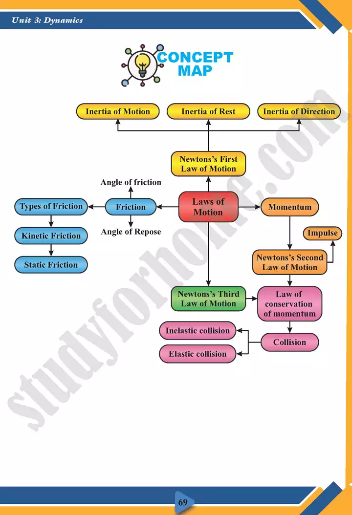 chapter 3 dynamics physics 11th text book 13