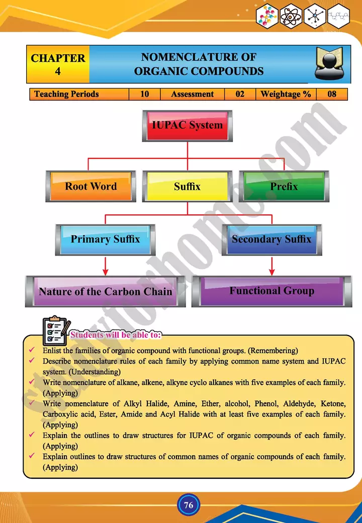 chapter-4-nomenclature-of-organic-compounds-chemistry-12th-text-book