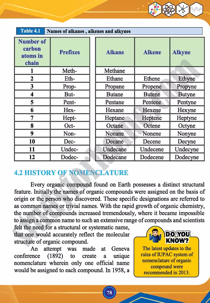 chapter 4 nomenclature of organic compounds chemistry 12th text book 03