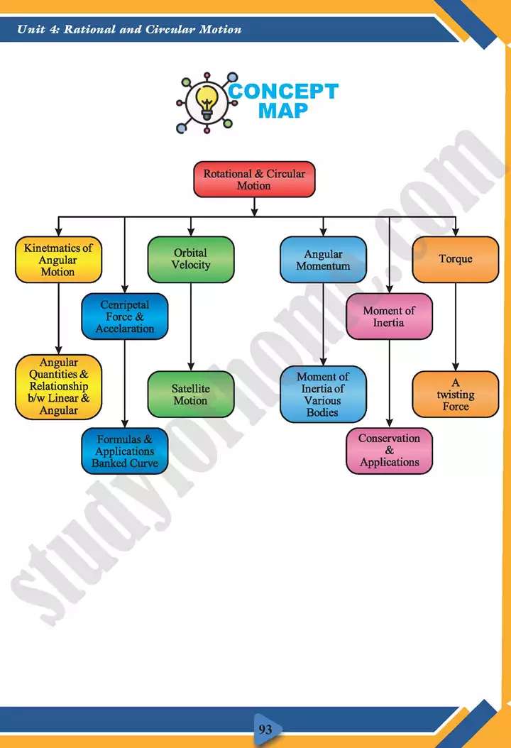 chapter 4 rotational and circular motion physics 11th text book 21