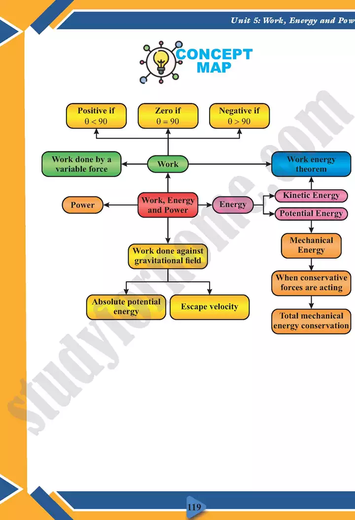 chapter 5 work energy and power physics 11th text book 22