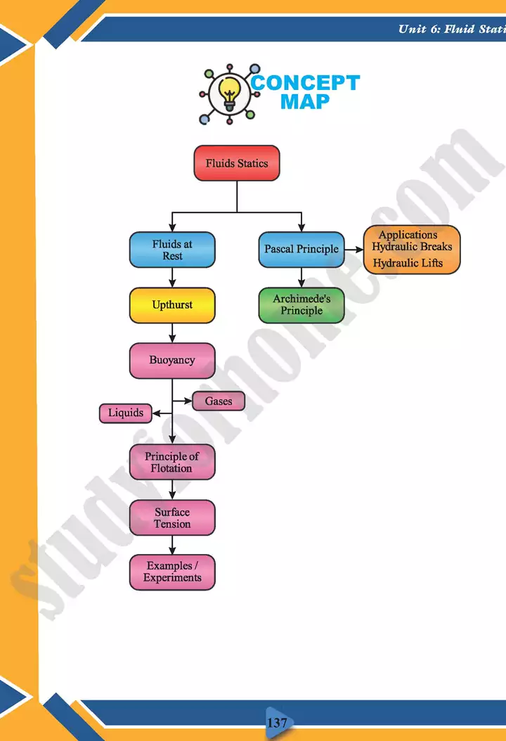 chapter 6 fluid statics physics 11th text book 16