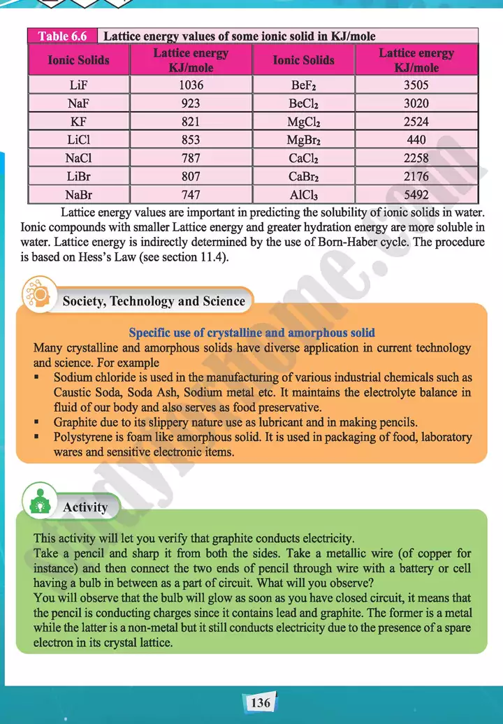 chapter 6 state of matter 3 solids chemistry 11th text book 16