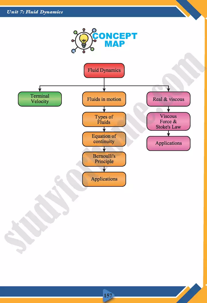 chapter 7 fluid dynamics physics 11th text book 17