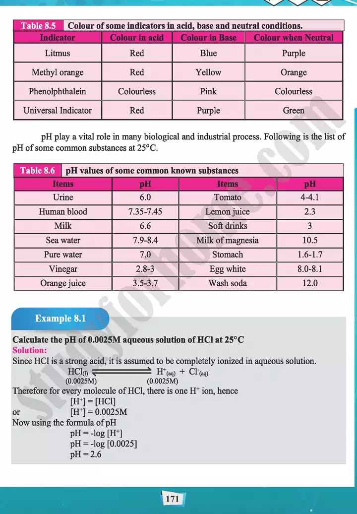 chapter 8 acids bases and salts chemistry 11th text book 08