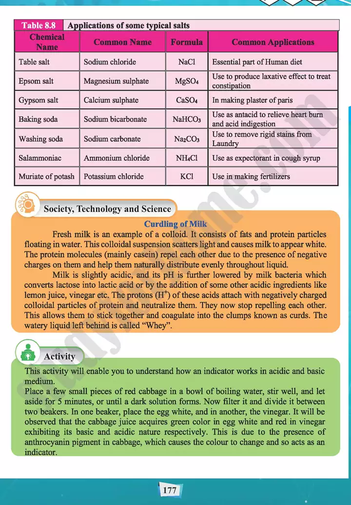 chapter 8 acids bases and salts chemistry 11th text book 14