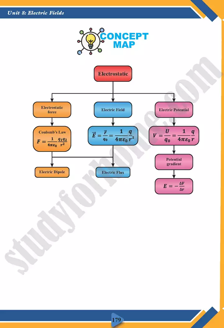 chapter 8 electric fields physics 11th text book 19