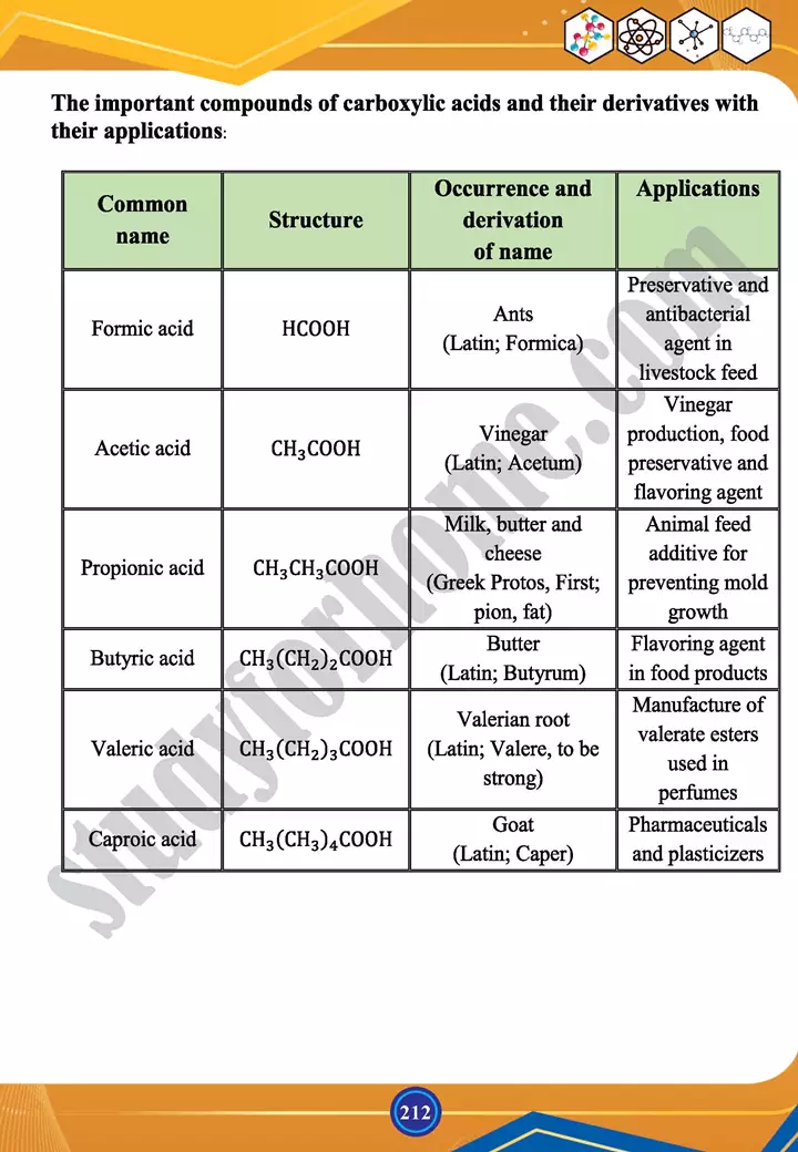 chapter 9 carbonyl compounds ii carboxylic acid and functional derivatives chemistry 12th text book 09