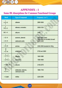 chapter-appendix-i-to-iii-chemistry-12th-text-book