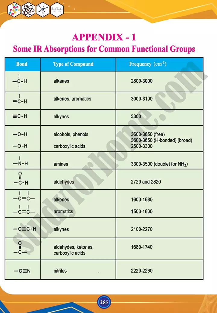 chapter appendix i to iii chemistry 12th text book 01