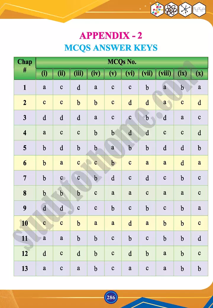 chapter appendix i to iii chemistry 12th text book 02