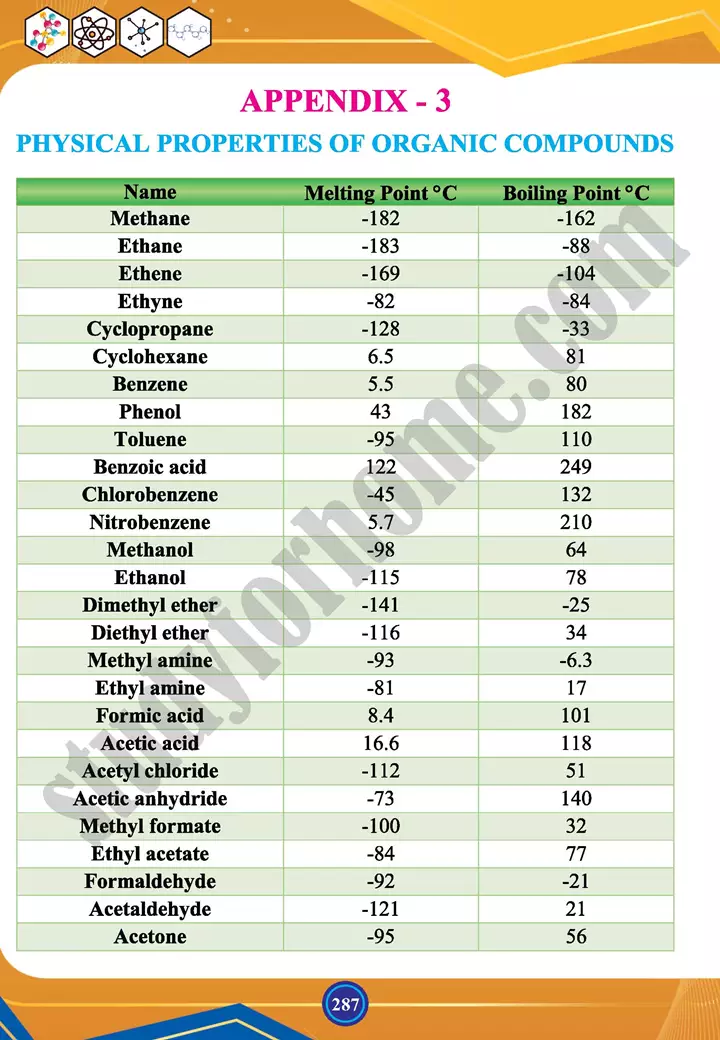 chapter appendix i to iii chemistry 12th text book 03