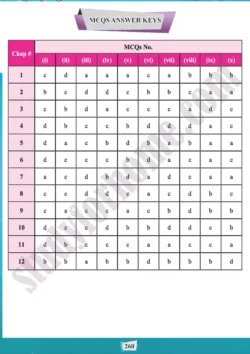 mcqs-answer-key-chemistry-11th-text-book